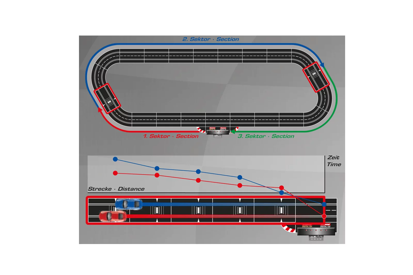 Check Lane - Image 2